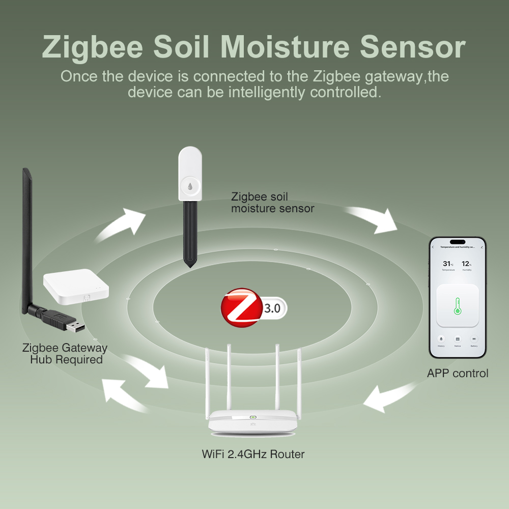 ZigBee Bodenfeuchtigkeitsteste – Moisture Meter Plant Bewertung und Preis